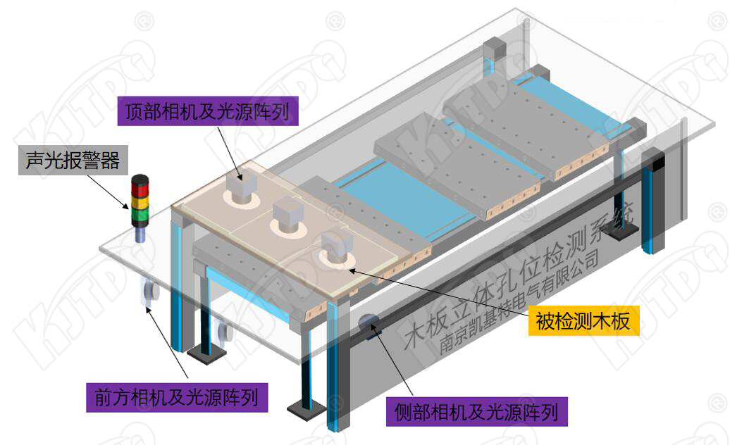 視覺檢測木板 視覺檢測系統方案